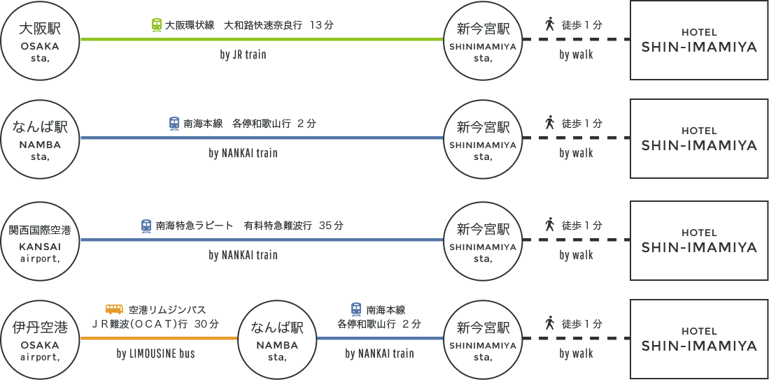 アクセス方法のご案内